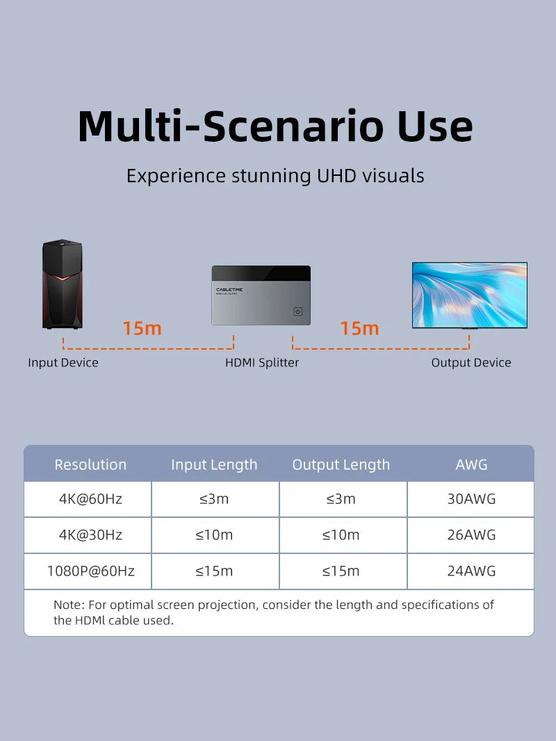 Splitter HDMI 1 en 2 CABLETIME 4K 60Hz Duplicador Extensor Espejo ABB/AAA USB-C Aluminio PS5 PC s2281