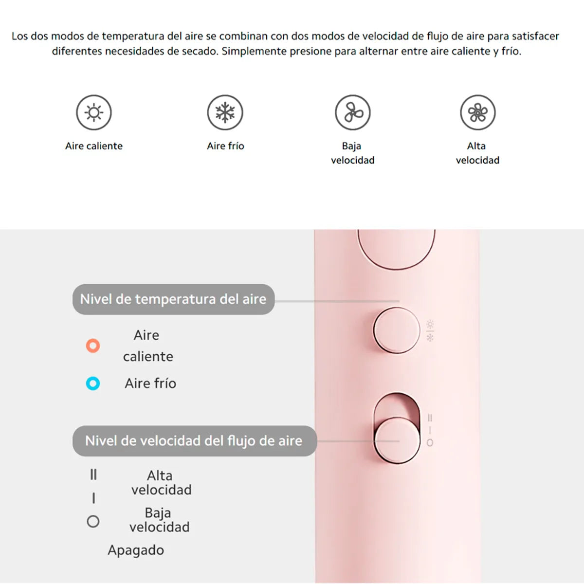 Secador de Cabello Portátil Xiaomi Compact Hair Dryer H101 1600W Plegable Iónico Blanco S2227