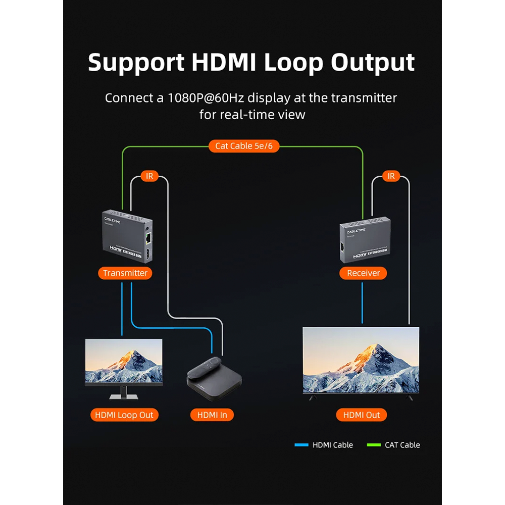 Extensor HDMI por Cable de Red RJ45 CABLETIME 1080P 60Hz hasta 60 Metros Cat5e/Cat6 con Salida HDMI Loop Out Botón EDID y Retorno Infrarrojo IR S2344