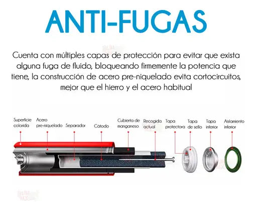Pack de Pilas Alcalinas AAA Xiaomi LR03 1.5V Multicolor (10 Unidades) S2125