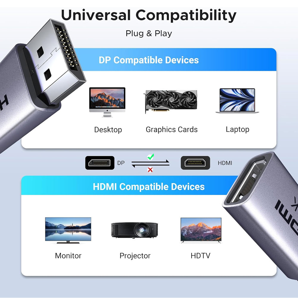 Pack 2 adaptador convertidor Displayport a HDMI 4k 30hz UGREEN unidireccional S2012