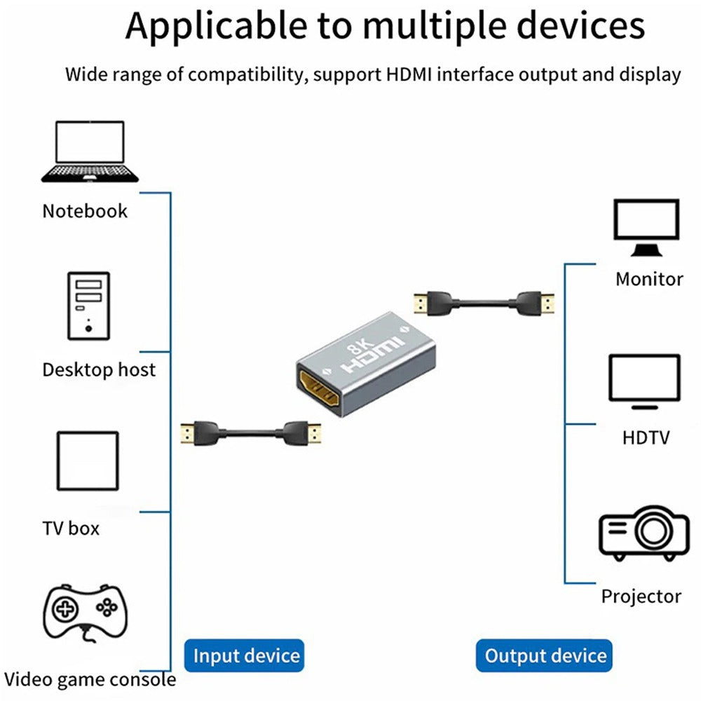 Empalme HDMI 8k 2.1 ULTRA HD hasta 10 metros extiende hdmi 8k Netcom S1151