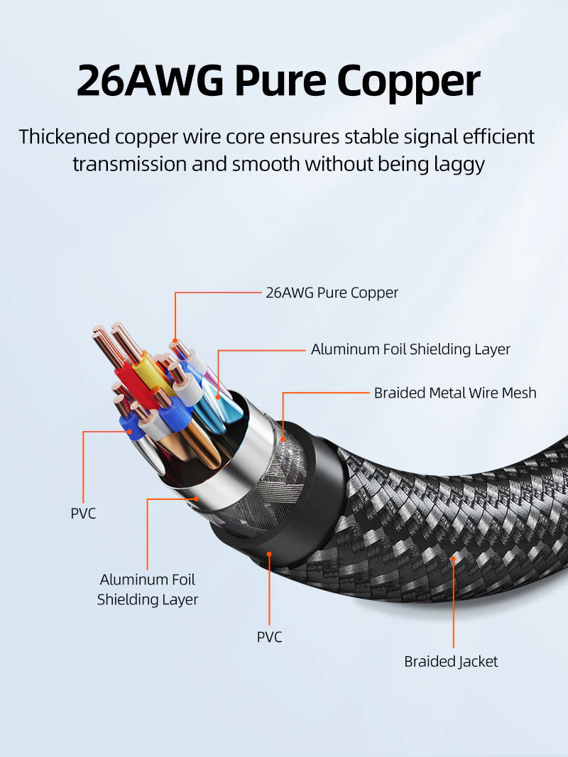 Cable Extensor HDMI 2.1 Macho a Hembra 8K a 60Hz 48Gbps 1 METRO CABLETIME Trenzado S2173