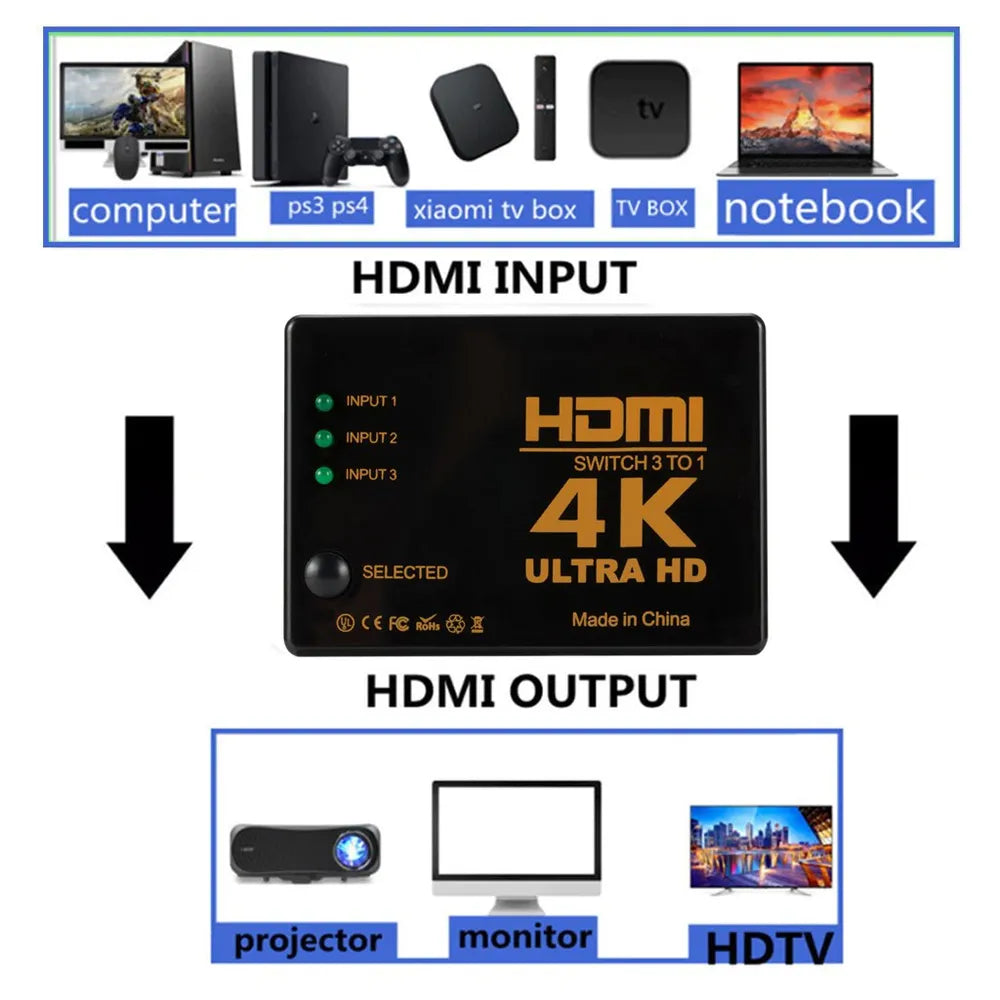 Hdmi Switch 3 x 1 4k ULTRA HD con control remoto multiplica hdmi 3 x 1 S01001