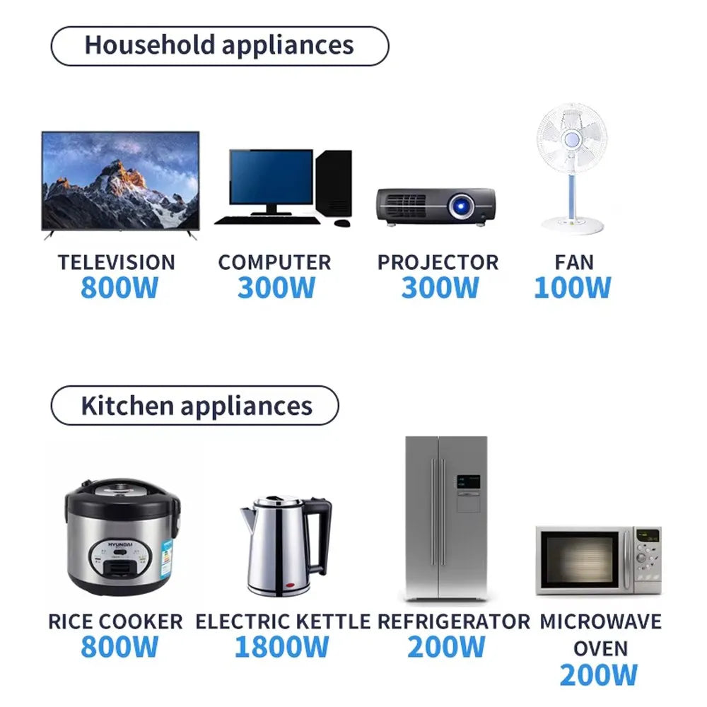 Regleta Eléctrica 6 USB + 4 Tomas Carga Rápida PD 2m Cable 2500W S1931