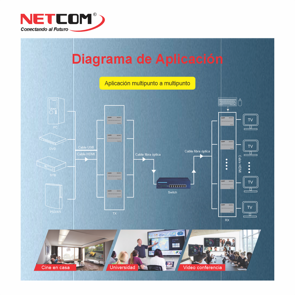 Extensor HDMI por Fibra Óptica NETCOM 20Km Full HD 1080p KVM USB IR Loop Out LC Monomode Over IP S1577