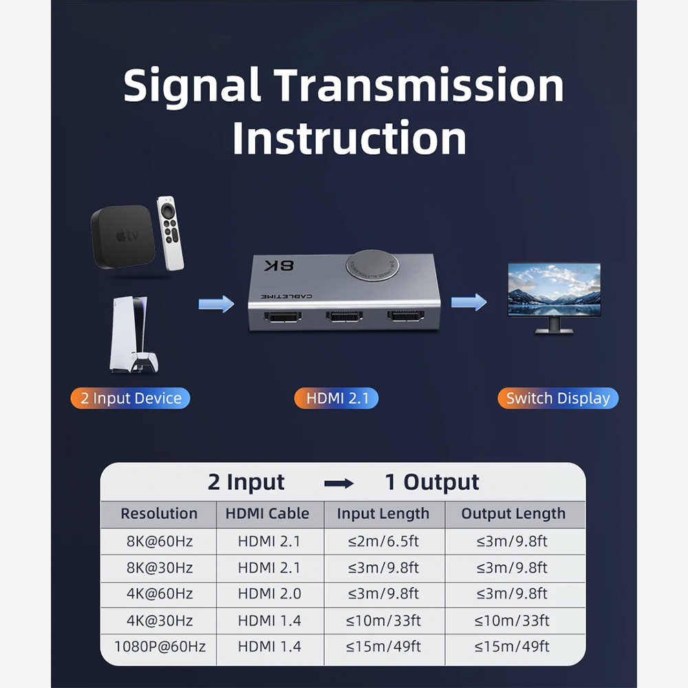Switch Conmutador HDMI 2.1 Bidireccional 8K 60Hz 4K 120Hz CABLETIME 2 en 1 o 1 en 2 de Aluminio con Soporte VRR HDR Dinámico y Dolby Atmos para PS5 Xbox Series X y PC Gamer S2360
