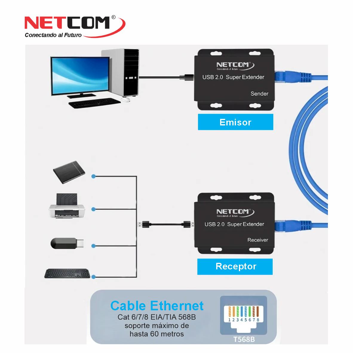 Kit Extensor USB 2.0 de 4 Puertos por Cable de Red RJ45 hasta 60 Metros (Netcom) s2081