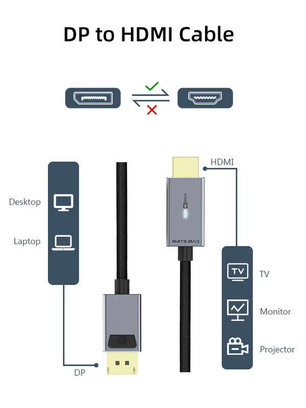 Cable DisplayPort a HDMI CABLETIME 1.8m 4K 60Hz Seguro Latch LED Indicador Nylon Trenzado s2278