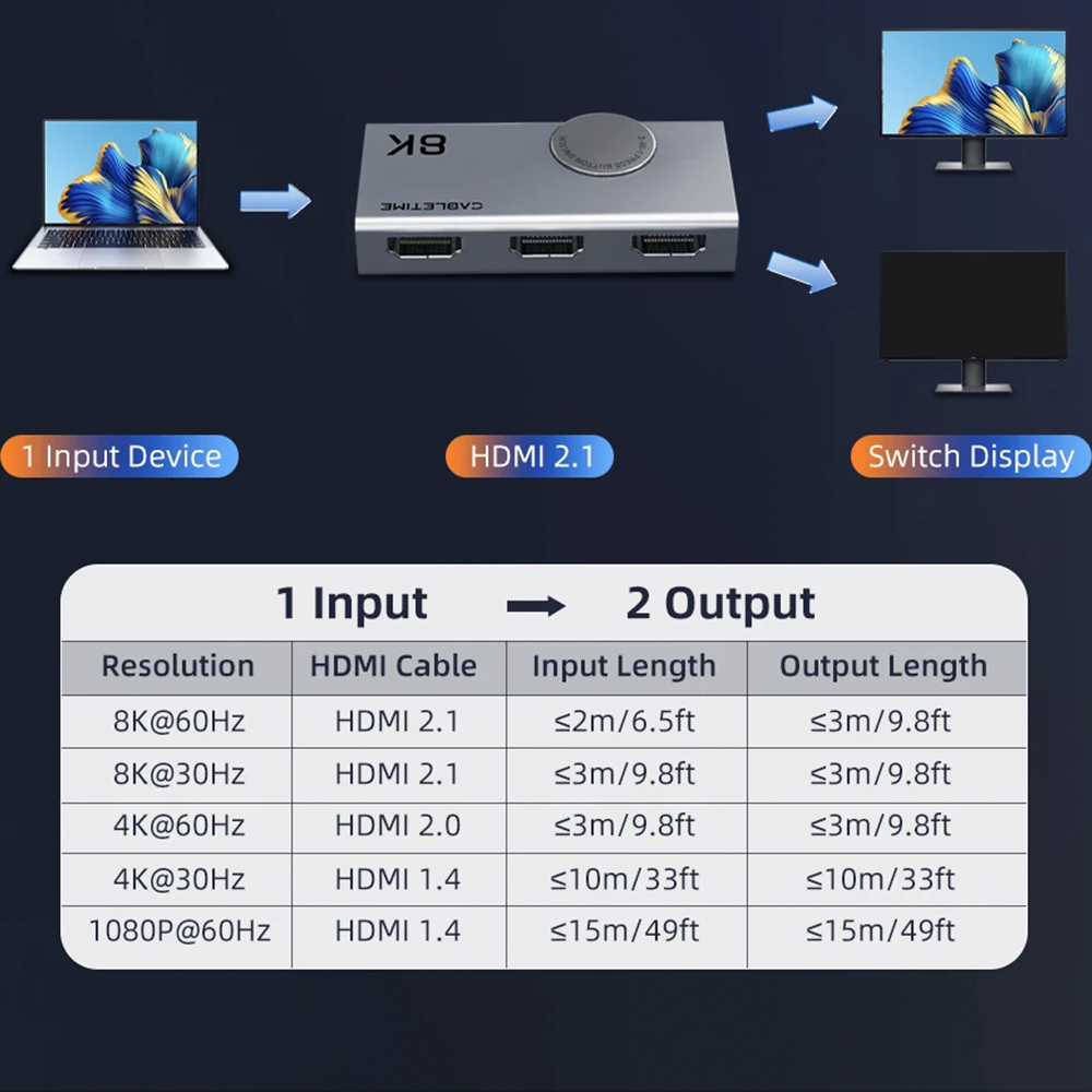 Switch Conmutador HDMI 2.1 Bidireccional 8K 60Hz 4K 120Hz CABLETIME 2 en 1 o 1 en 2 de Aluminio con Soporte VRR HDR Dinámico y Dolby Atmos para PS5 Xbox Series X y PC Gamer S2360