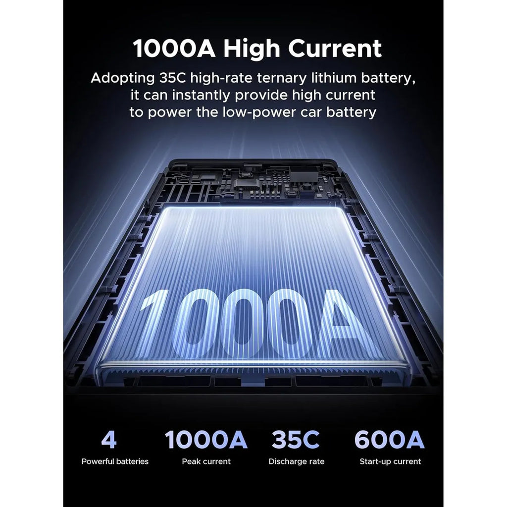 Arrancador de Batería para Auto UGREEN 1000A con Power Bank y Luz LED (12000mAh) S2094