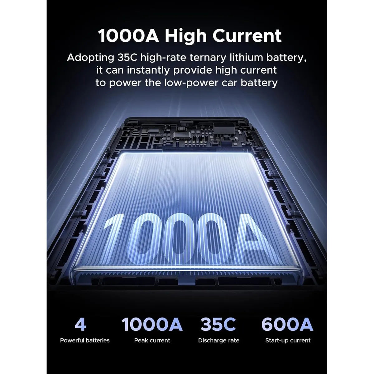 Arrancador de Batería para Auto UGREEN 1000A con Power Bank y Luz LED (12000mAh) S2094