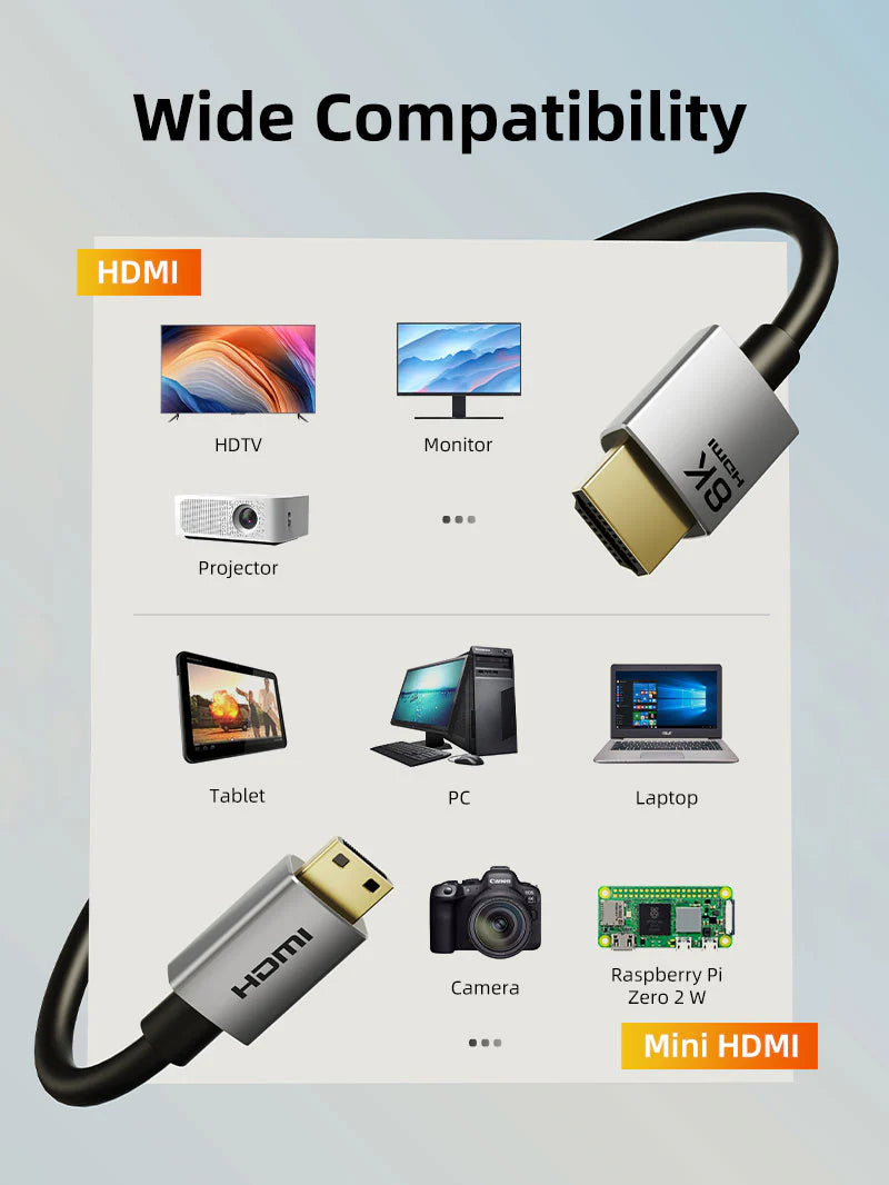 Cable Mini HDMI a HDMI 2.1 Bidireccional 8K a 60Hz 48Gbps CABLETIME de 1.5 Metros S0920