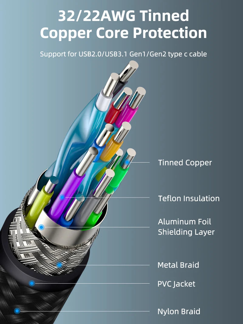 Cable USB-C a USB-C 90° CABLETIME 100W 20Gbps Video 4K 60Hz Chip E-Marker Nylon Trenzado s2269