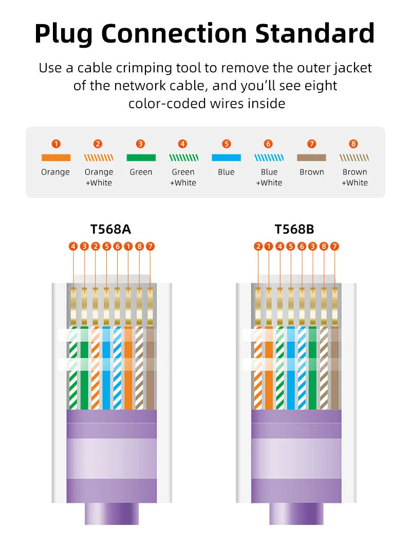 Alicate Crimpador Ponchadora 3 en 1 CABLETIME RJ45 Cat5 Cat6 RJ11 8P 6P 4P Acero al Carbono CNT1C s2273