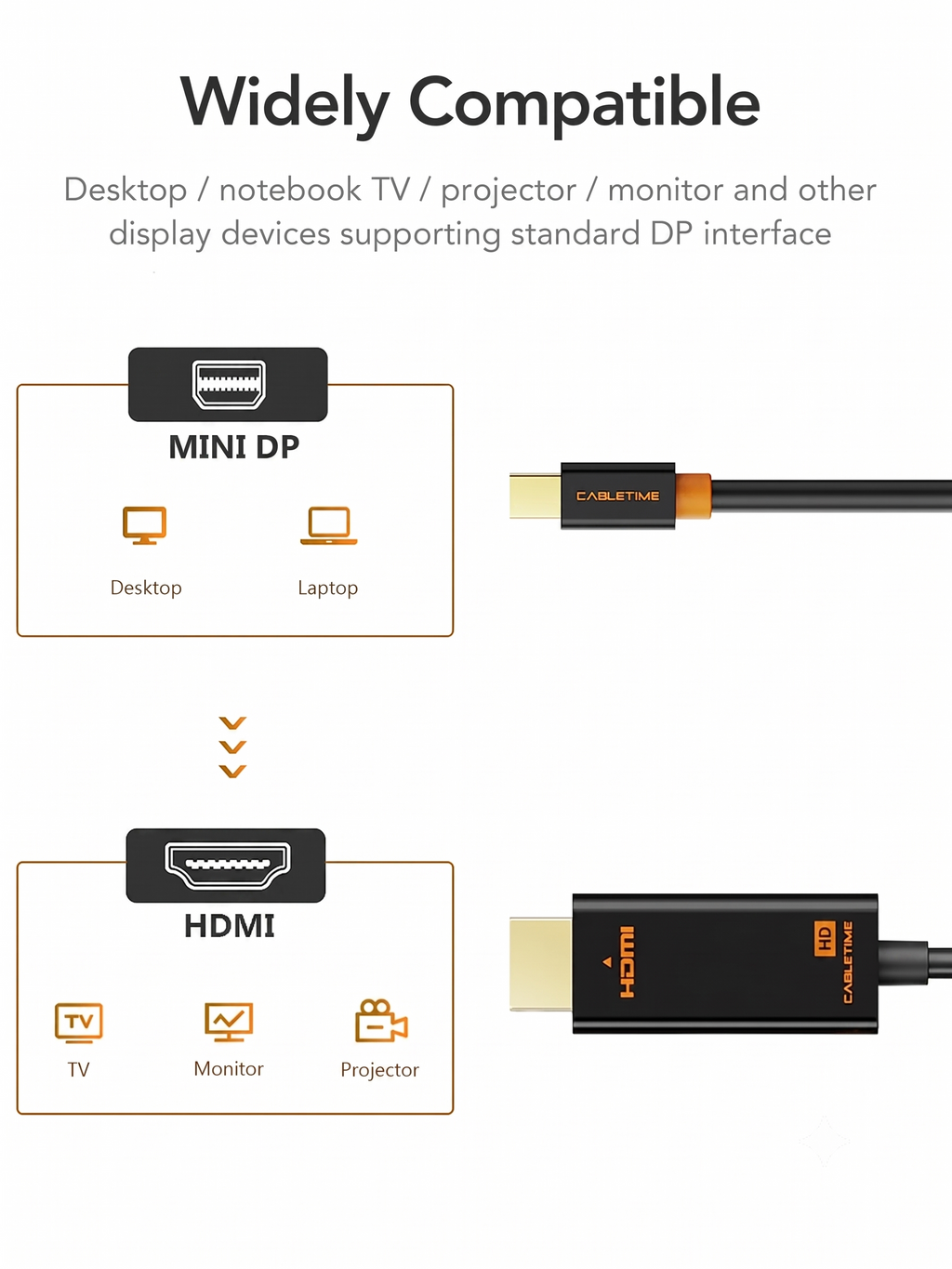 Cable Mini DisplayPort a HDMI Premium Full HD 1080p a 60Hz 1.8 Metros CABLETIME CD51K S2180