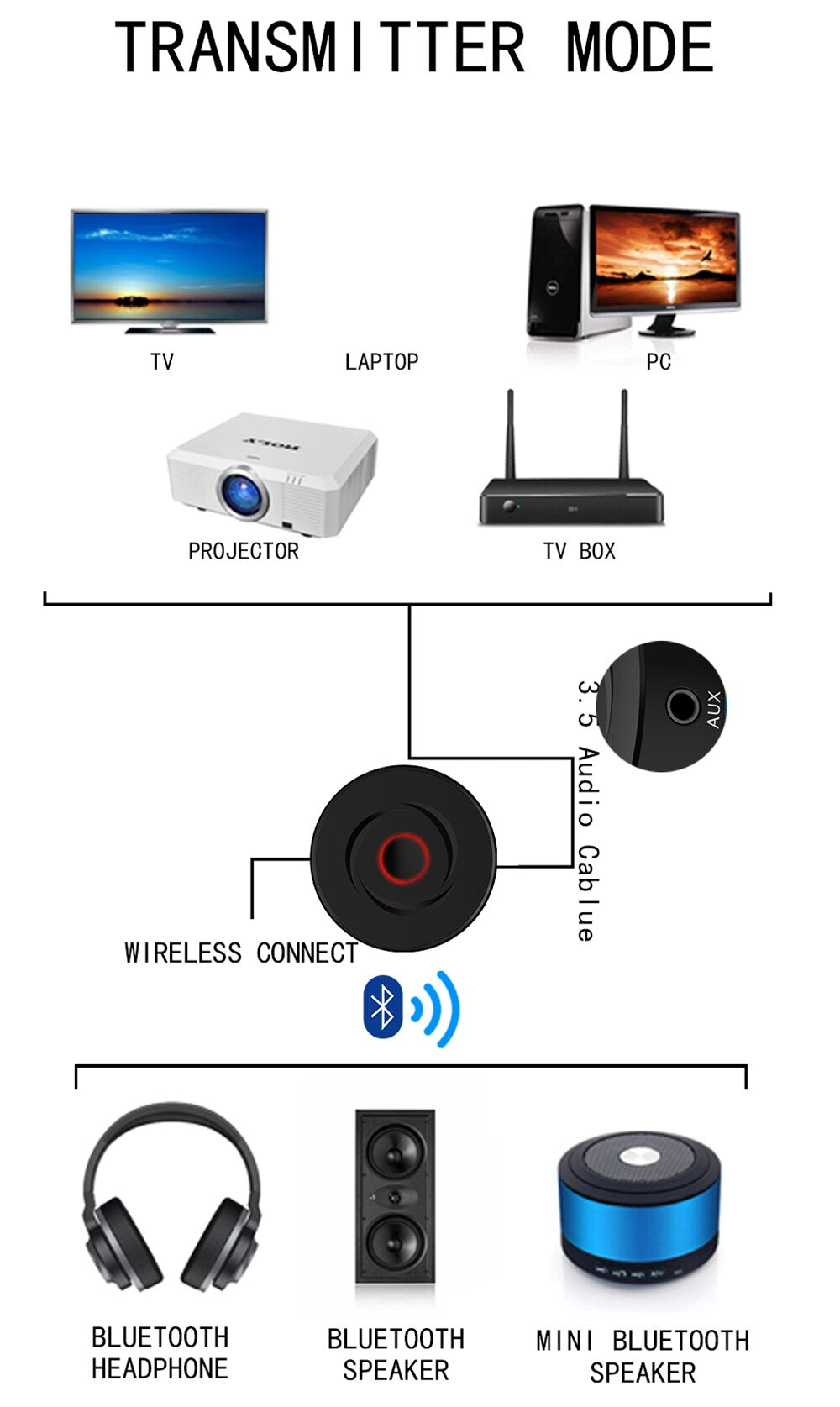 Adaptador Bluetooth 5.0 Emisor Receptor Smart Tv Pc Equipo 2 en 1 S0549