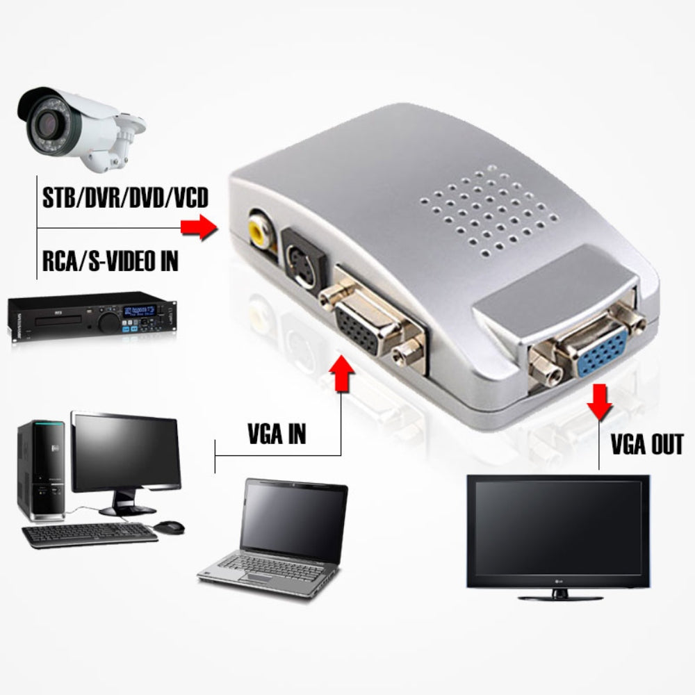 Adaptador Conversor de VGA a RCA o S-Video S0136