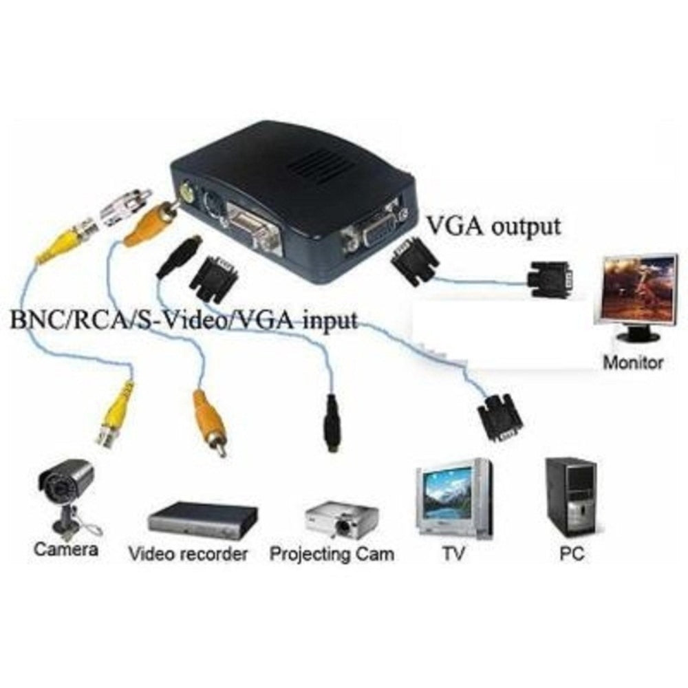 Adaptador Conversor De RCA S-Video a VGA Convertidor TV Negro S0186