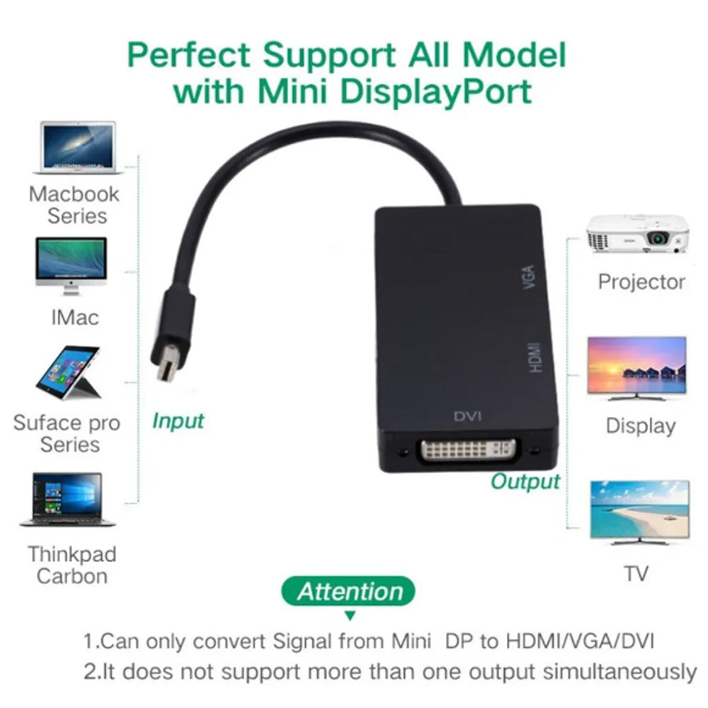 Convertidor 3 en 1 Thunderbolt Mini Displayport a HDMI VGA DVI S0218