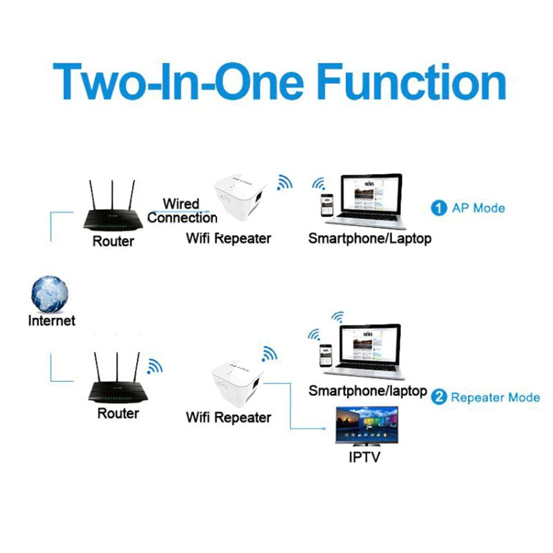 Router WIFI 300mbps Repetidor de Señal Extender Lv-wr12 S0359