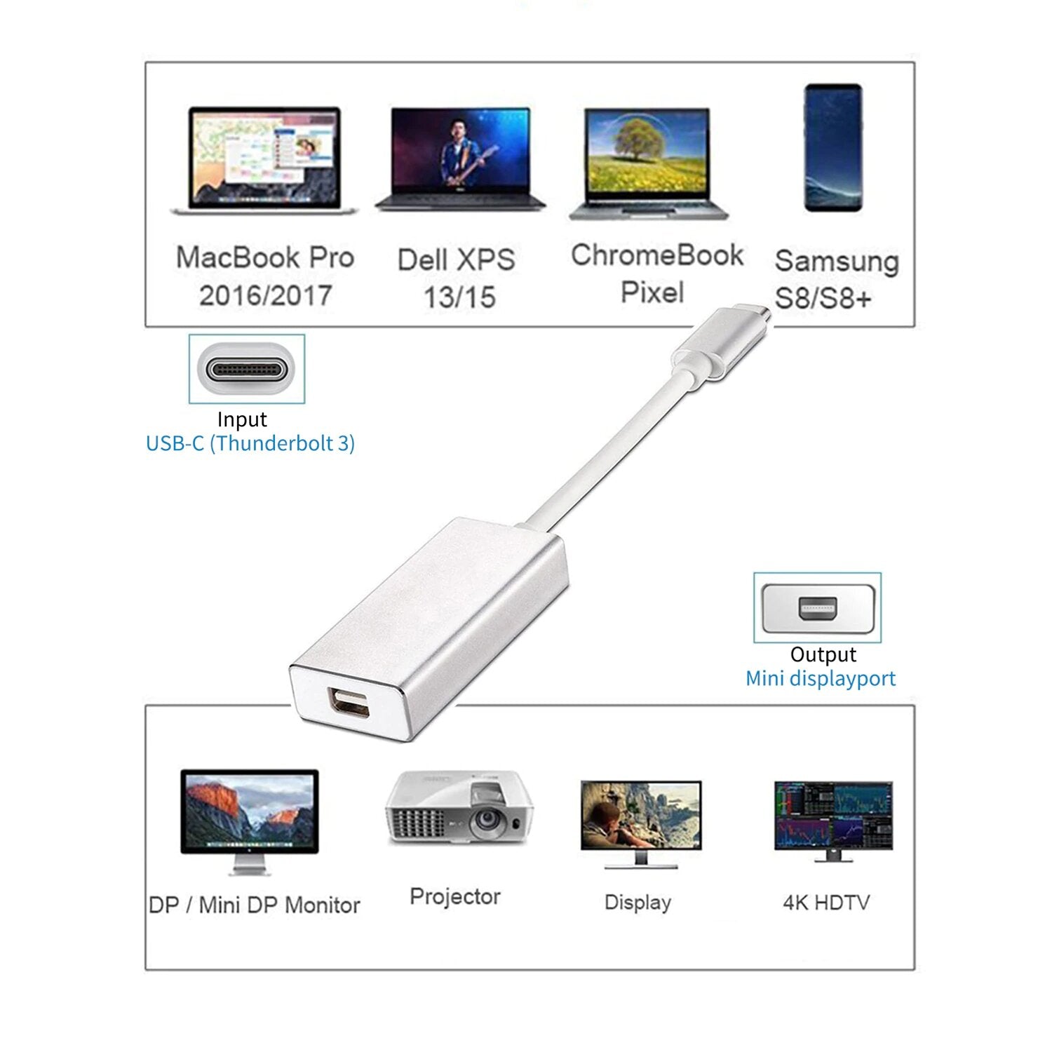 Adaptador Convertidor USB Tipo C a Mini Displayport Tipo C a MDP S0569