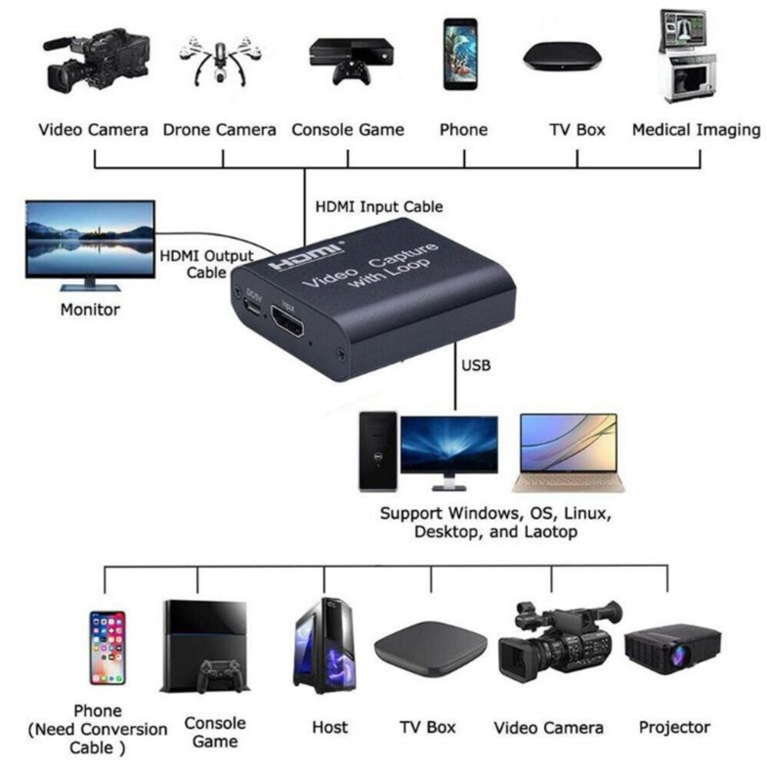 Capturadora de Video USB 2.0 HDMI Capture con Loop Out 4K 2K S0575