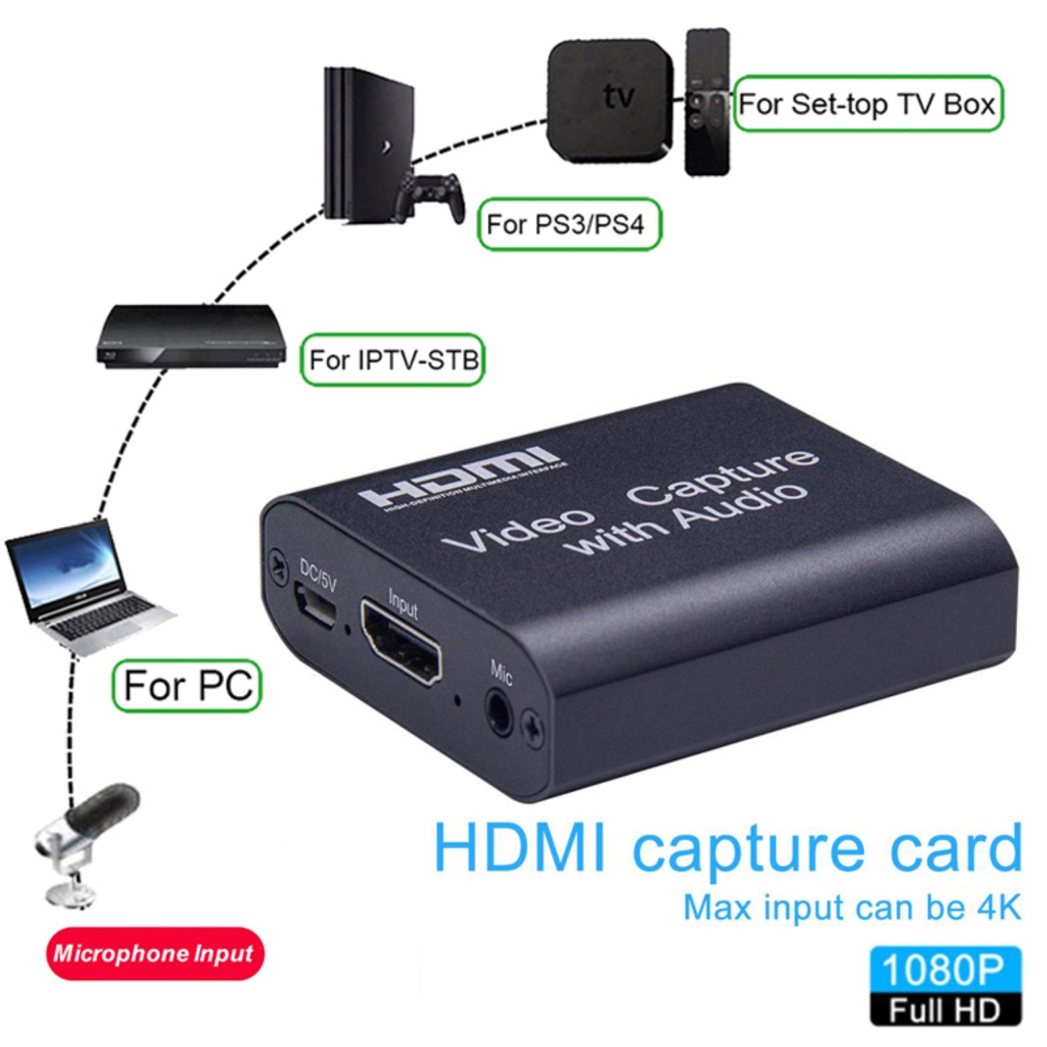 Capturadora de Video USB 3.0 HDMI Capture con Audio y Micrófono 4K S0577