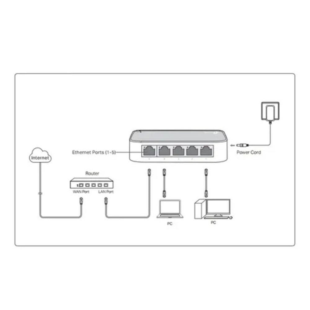 Switch de 5 Puertos Tp-link 10/100mbps S0713