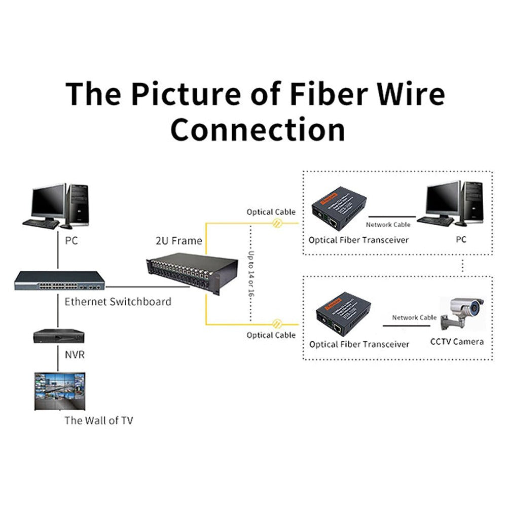 1 Par De Convertidores De Medios De Fibra Htb-3100a b 25km transceptor S1033