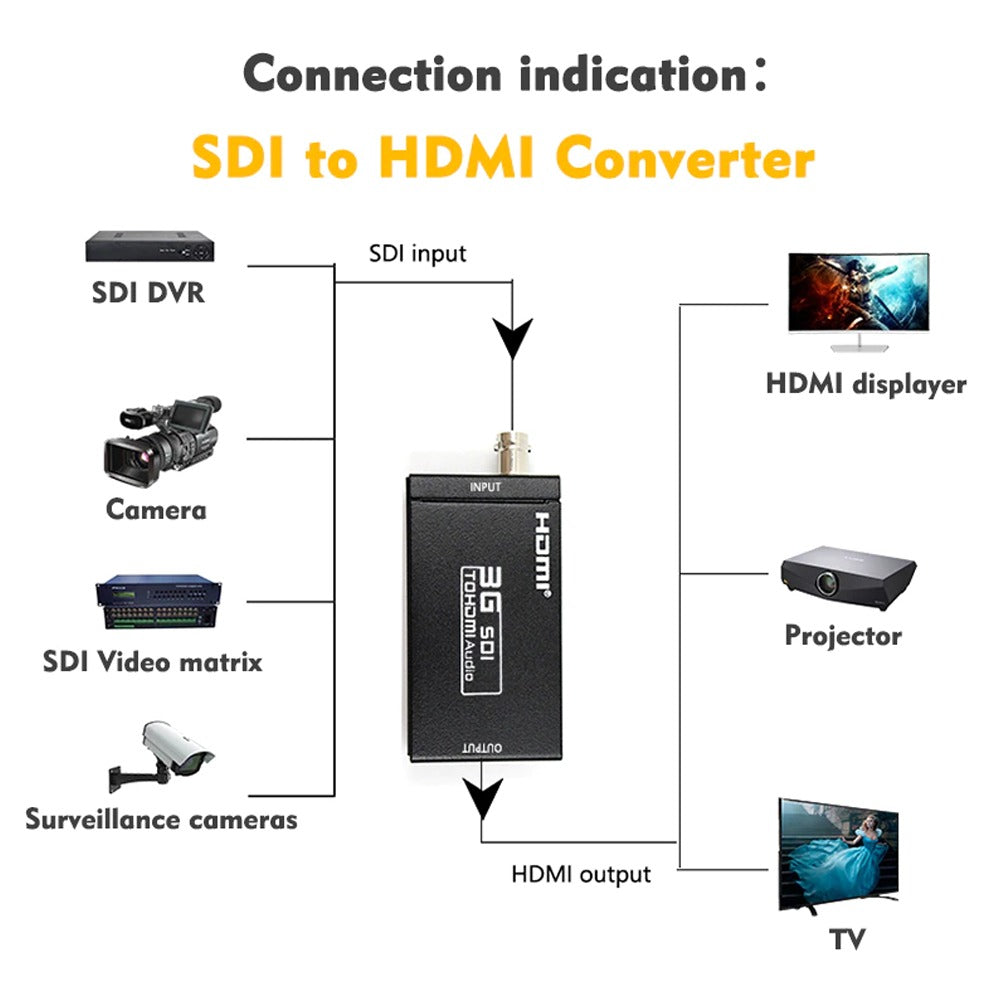 Convertidor SDI a HDMI Camaras a TV metalico 1080p S1052