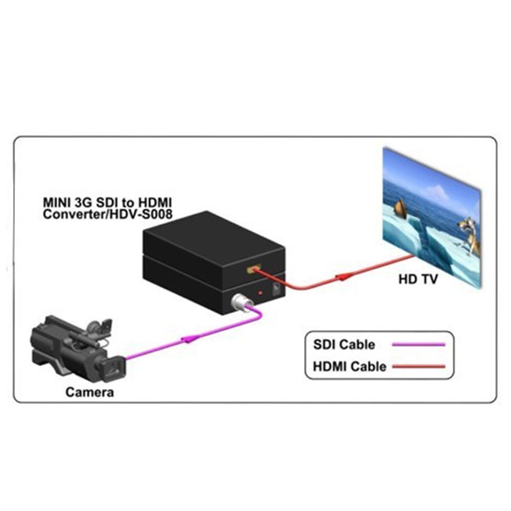 Convertidor SDI a HDMI Camaras a TV metalico 1080p S1052