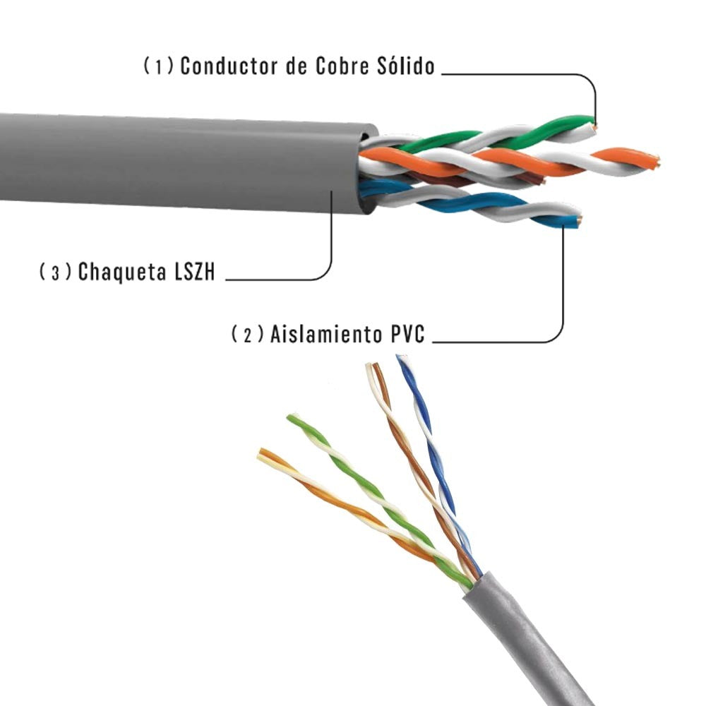 Cable de cobre Cat 5e DIXON 7060 25 LSZH 25 AWG PVC Gris 305 metros S1055