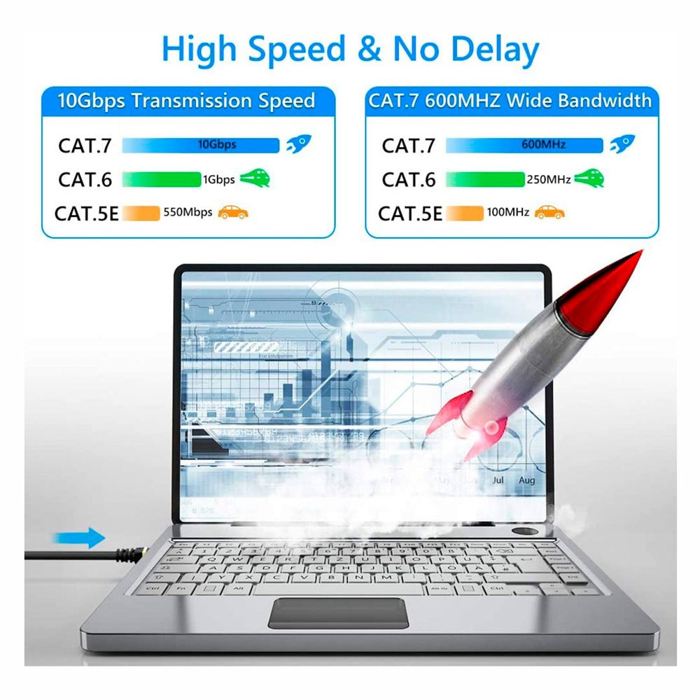 Cable de Red Cat 7 Netcom Rj45 10 Gbps 15 Metros Patch Cord Cat 7 S1158