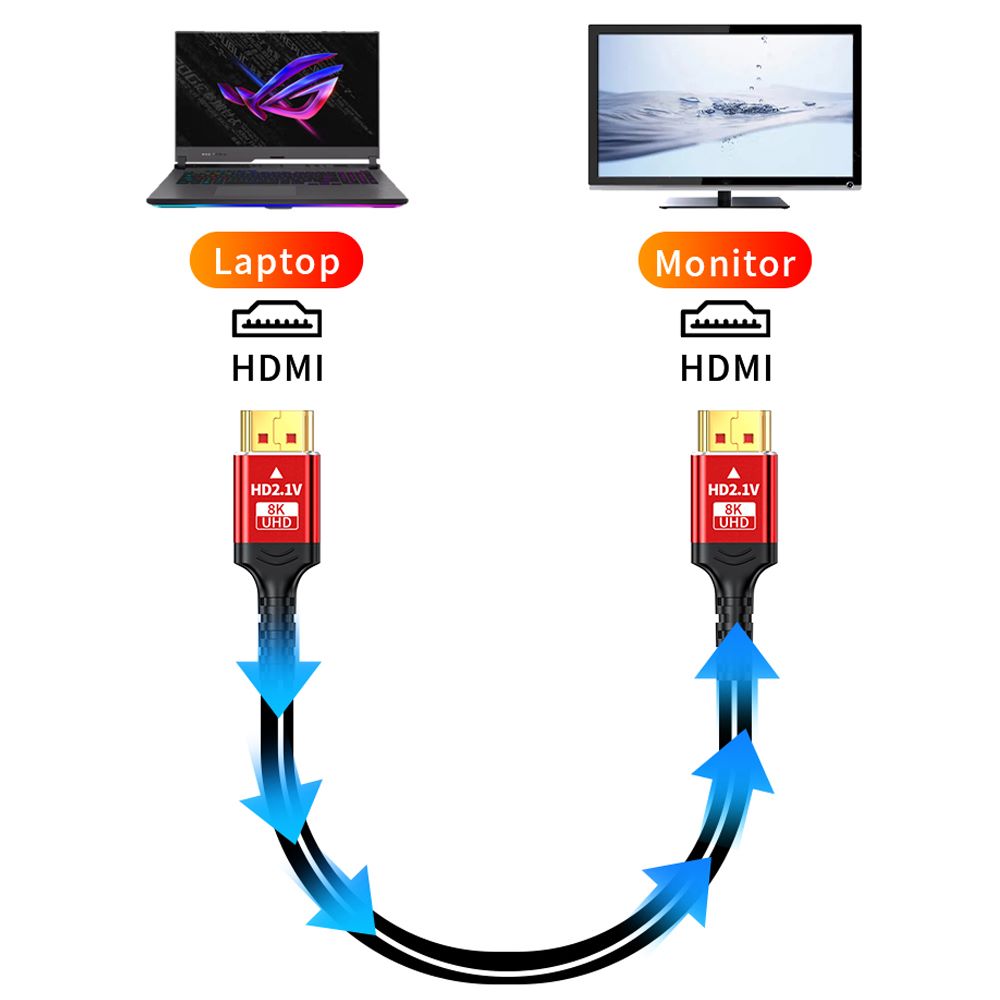 Cable Hdmi 2.1V 8k SANTOFA 3D 2 Metros 4320p Premium 48Gbps HDR eARC S1310