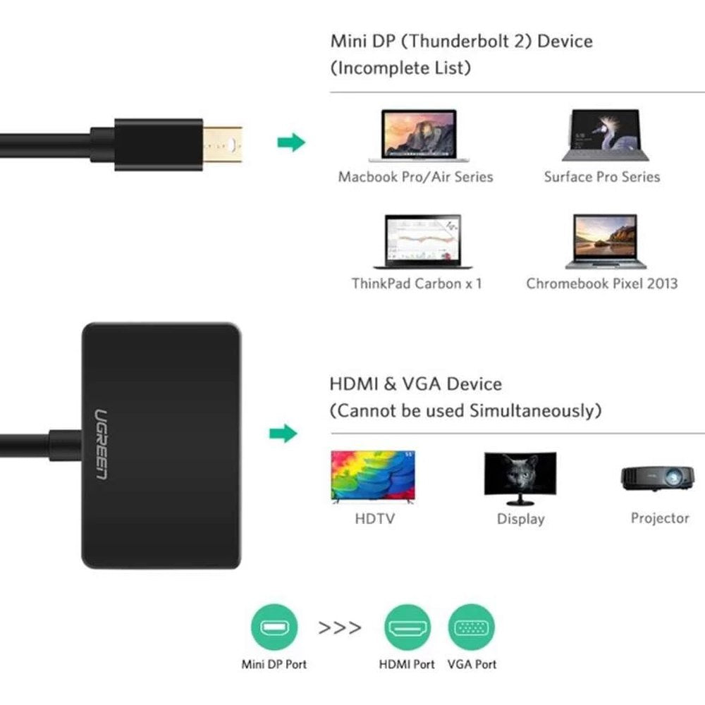 Convertidor 2 en 1 Mini Displayport a Hdmi + Vga UGREEN 4k aluminio S1428