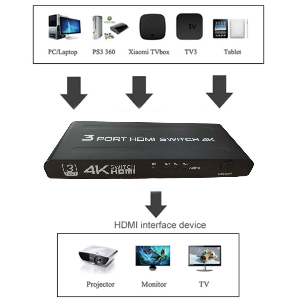 Hdmi Switch 3 x 1 4k ULTRA HD con Control Remoto Multiplica HDMI 3 x 1 S1436