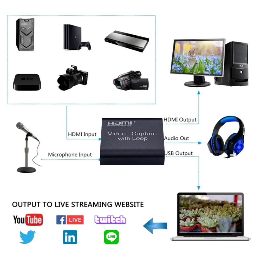Capturadora de Video Usb 3.0 Hdmi Capture Con Loop Out 4k 2k S1482