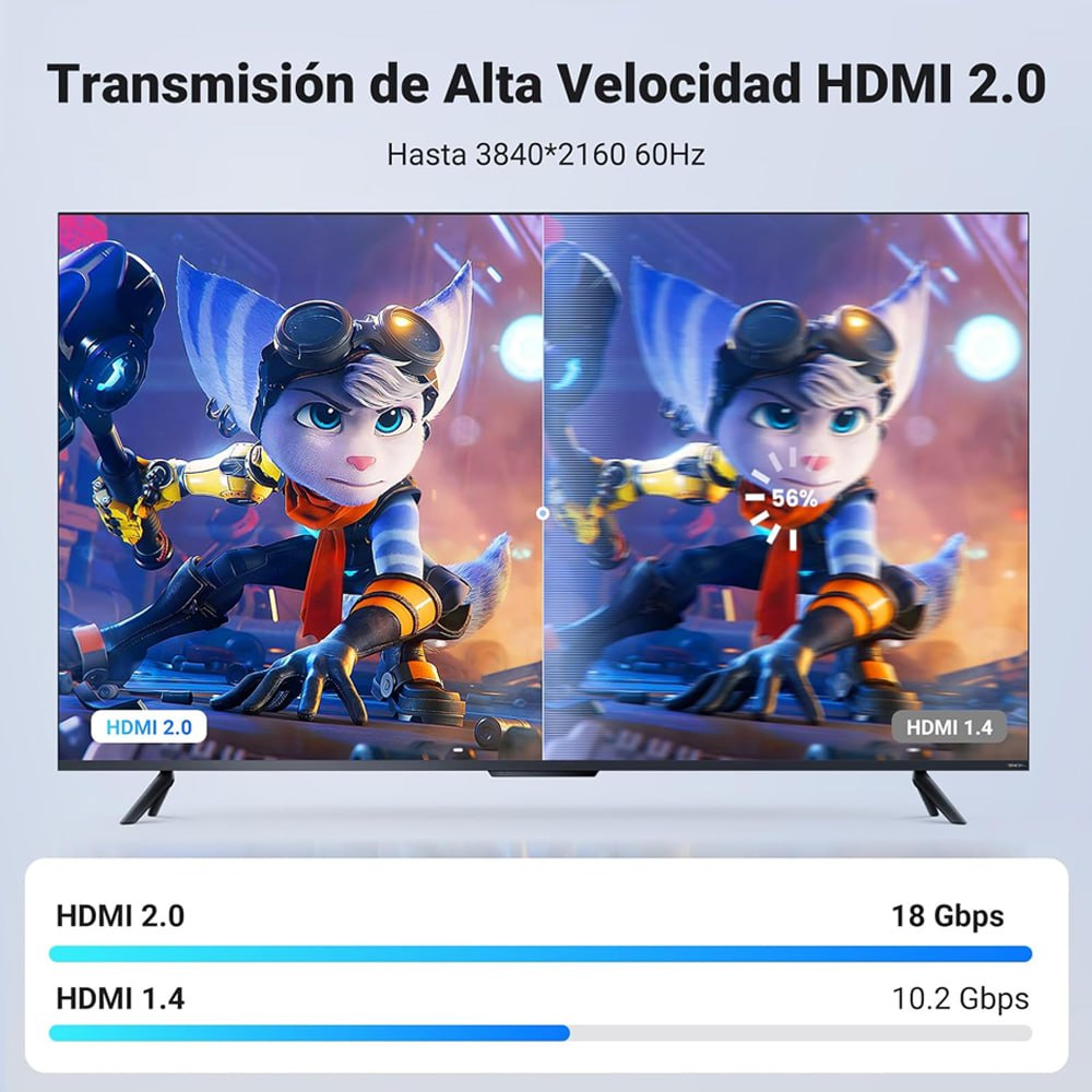 Cable HDMI 2.0 4k 60hz UGREEN Nylon Trenzado 15 Metros 3D Ultra HD S1512