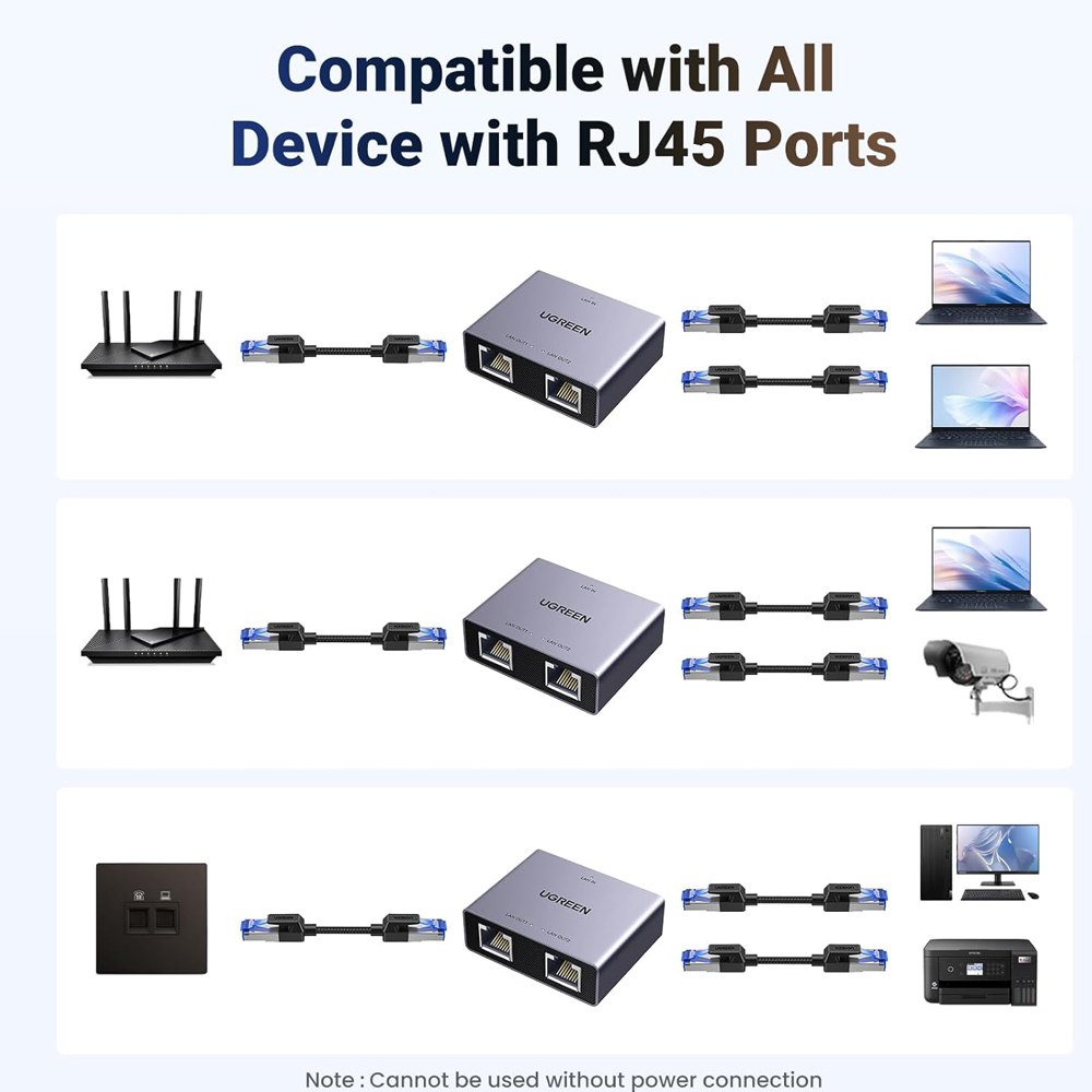 Splitter Ethernet Gigabit UGREEN NW301 | Adaptador RJ45 1 a 2 | 1000 Mbps USB-C S1521