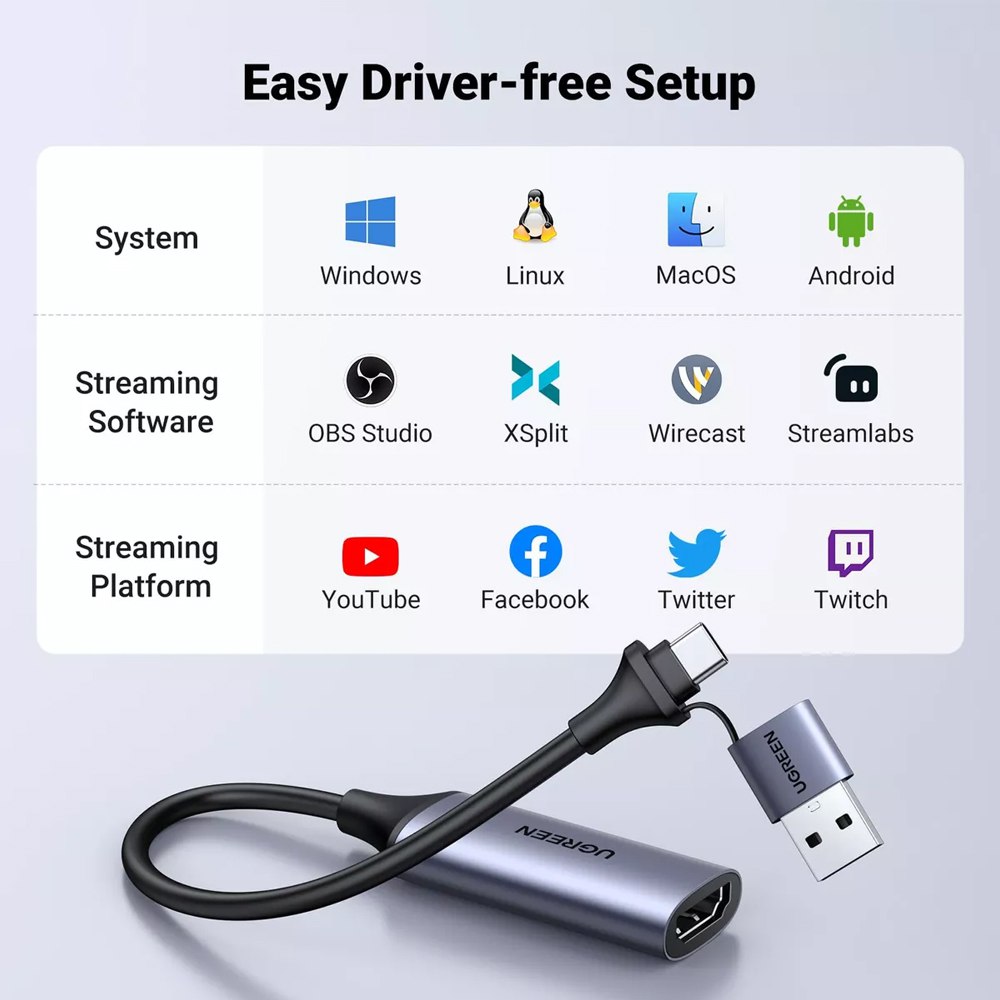 Capturadora de Video Usb 3.0 Hdmi Capture 4k UGREEN 2 en 1 Tipo C USB S1532