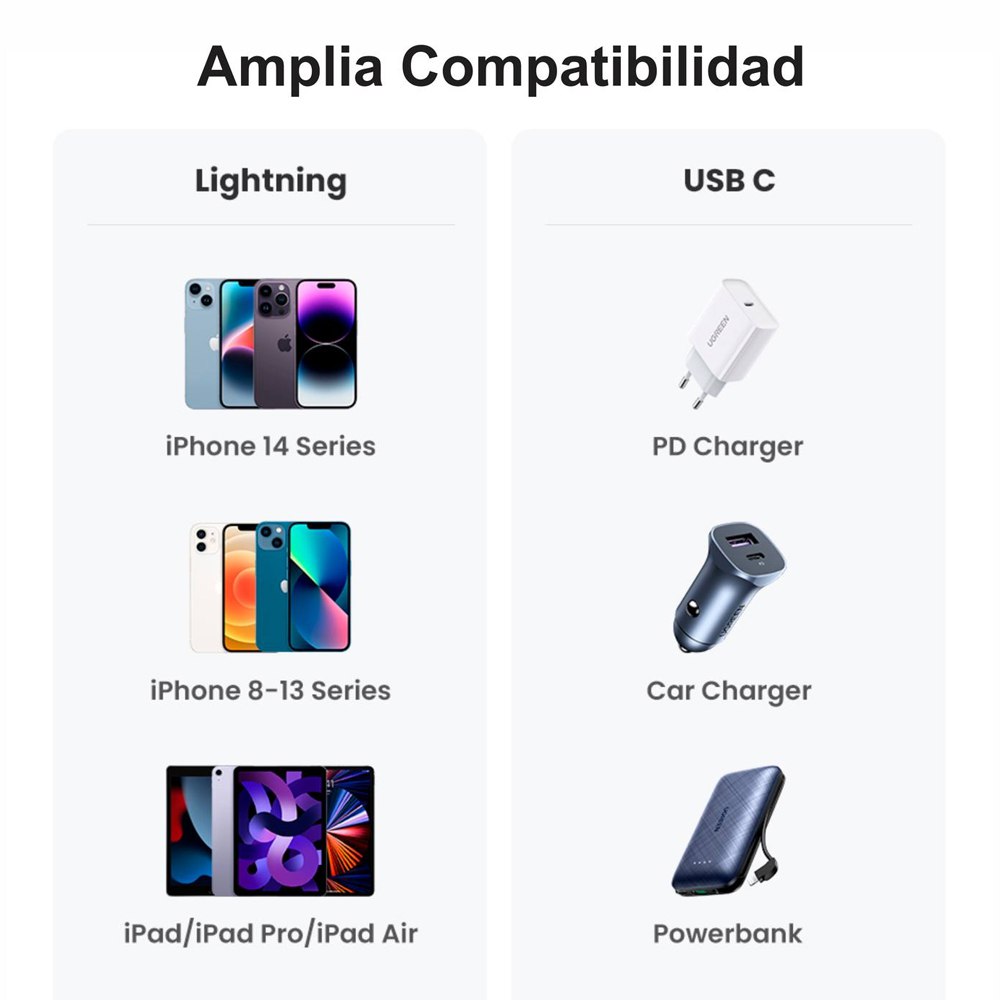 Cable USB-C TIPO C a Lightning 1.80 Metros NETCOM Carga Datos PD20W S1549