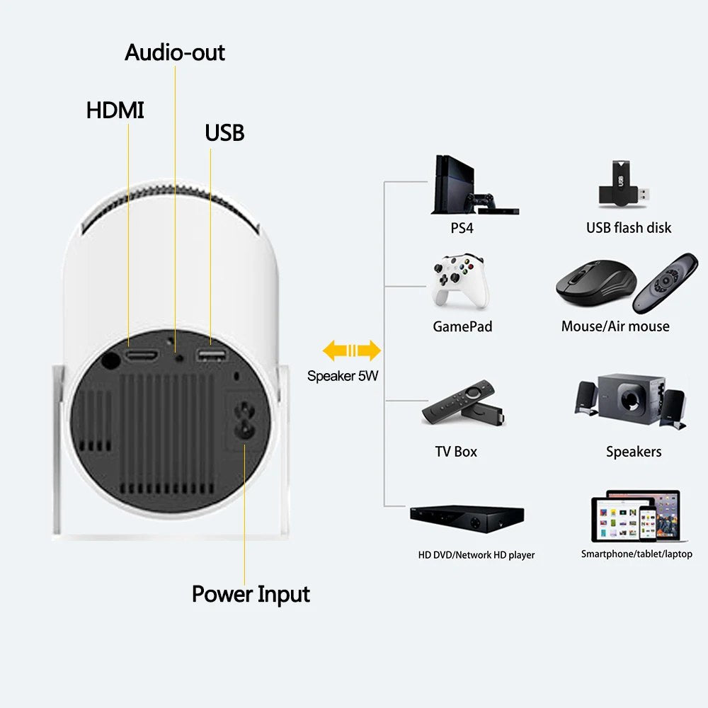 Proyector WiFi 5G 4K 1080P Full HD Bluetooth 5.0 Android 11 S1555