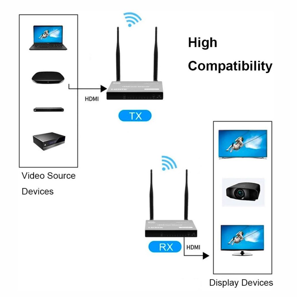 Extensión Extender HDMI INALAMBRICO Hasta 200 Metros NETCOM 60Hz KVM S1569