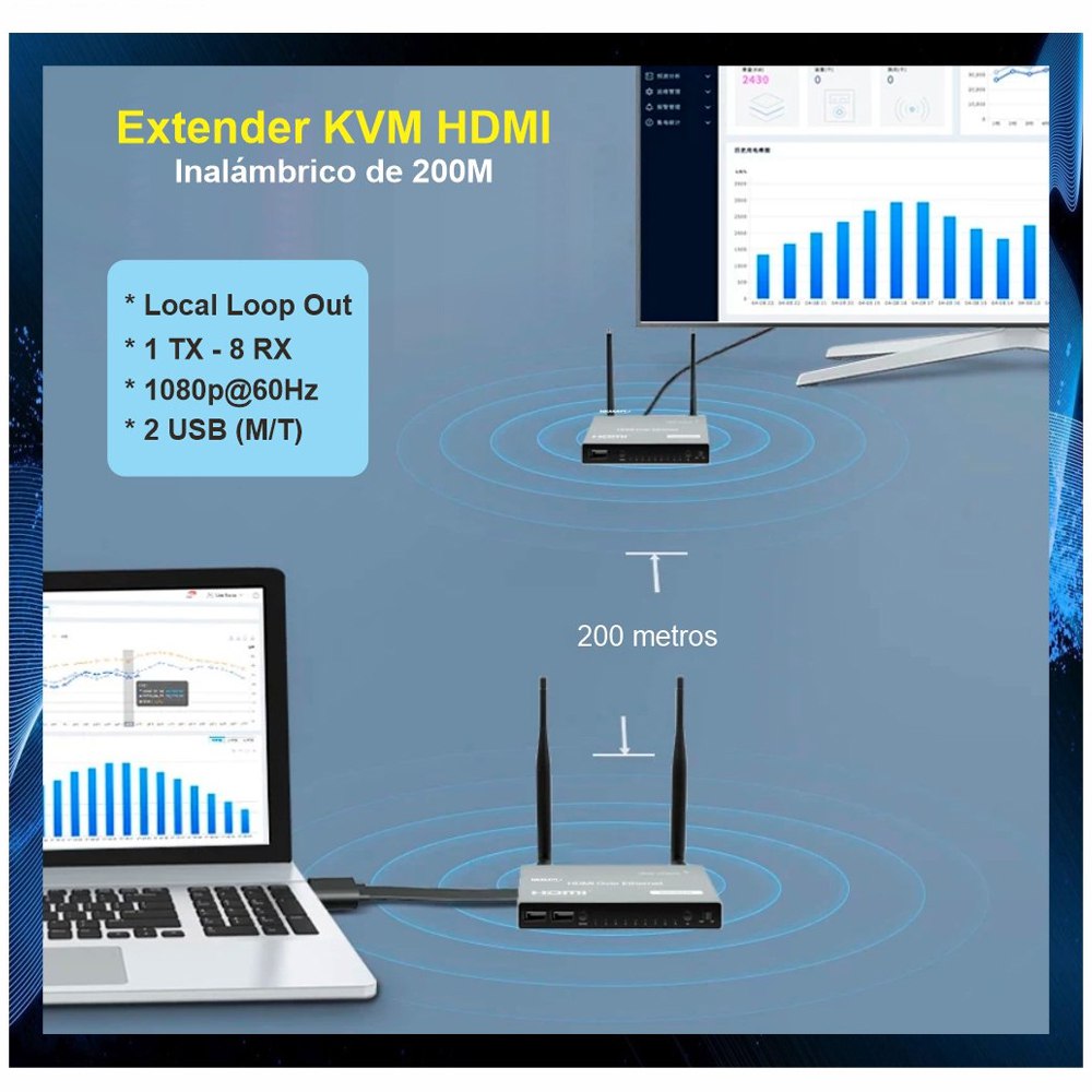 Extensión Extender HDMI INALAMBRICO Hasta 200 Metros NETCOM 60Hz KVM S1569