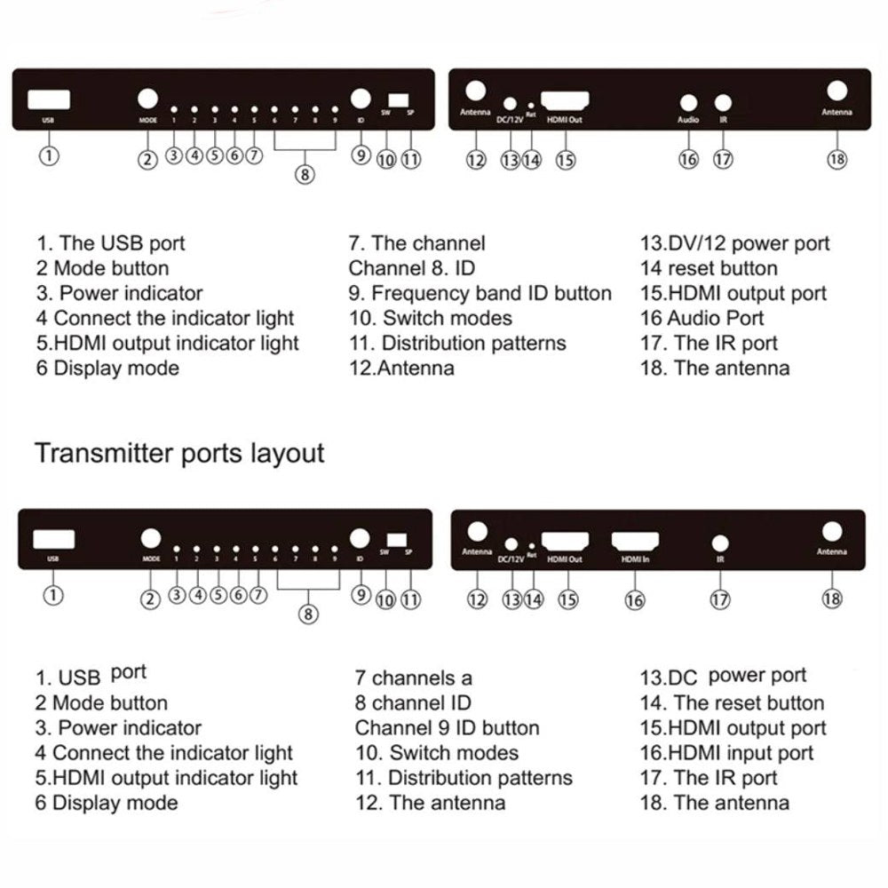 Extensión Extender HDMI INALAMBRICO Hasta 200 Metros NETCOM 60Hz KVM S1569