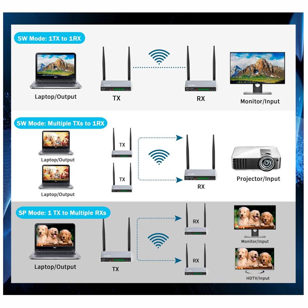Extensión Extender HDMI INALAMBRICO Hasta 200 Metros NETCOM 60Hz KVM S1569