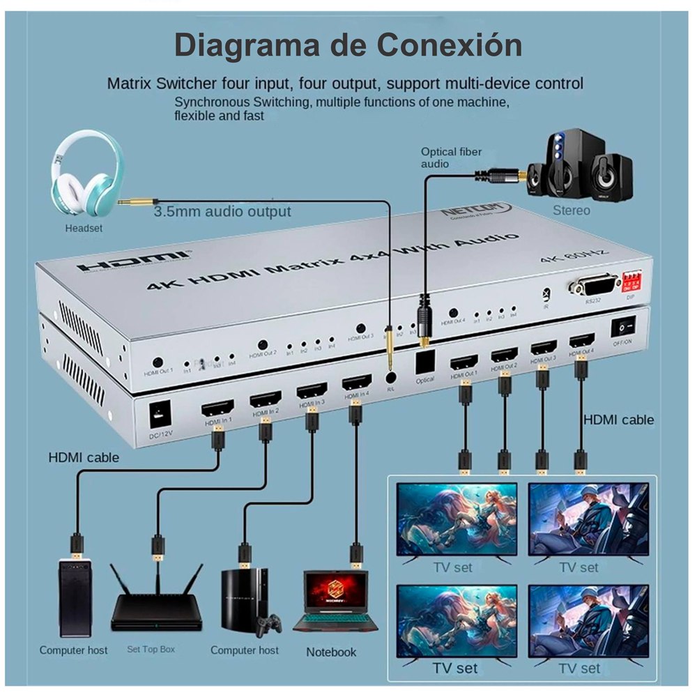 Matrix HDMI 4x4 Puertos Version 2.0 4K 60Hz Splitter Switch HDMI HDR S1572
