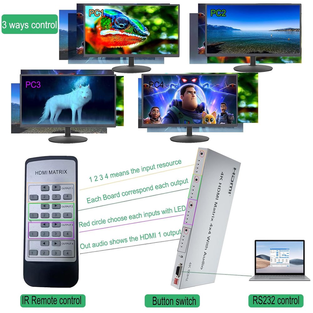 Matrix HDMI 4x4 Puertos Version 2.0 4K 60Hz Splitter Switch HDMI HDR S1572