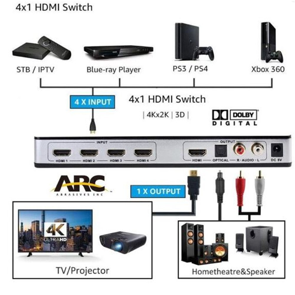 Switch HDMI 2.0 4 x 1 Extractor de Audio con Control Remoto HDCP 2.2 S1574